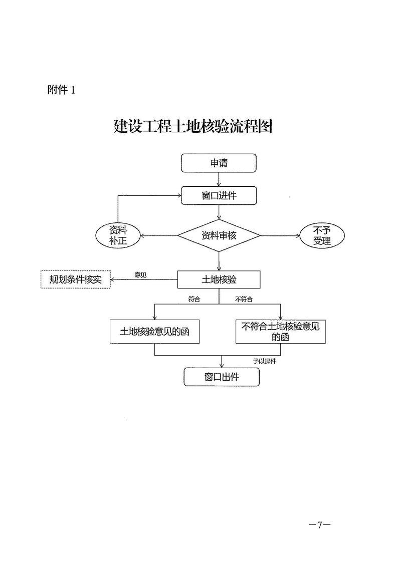市自然资源和城乡建设局关于印发《武汉市建设工程土地核验办理规程（试行）》的通知（武自然资建发[2026]20号）_07