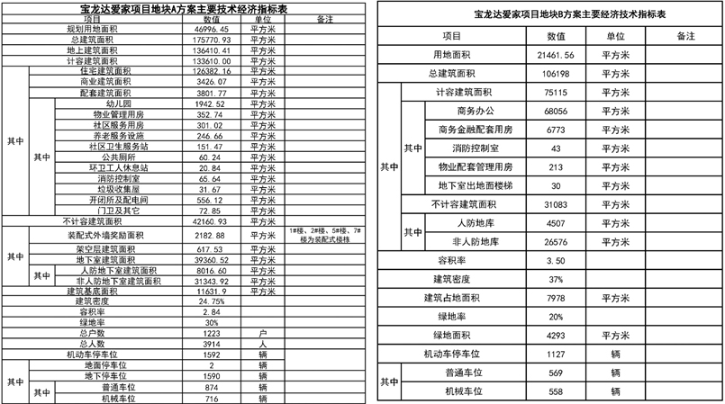 梦想工厂为爱凯达提供工程施工监理服务