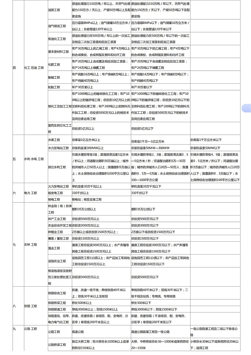 工程监理企业资质标准(中华人民共和国住房和城乡建设部)_03