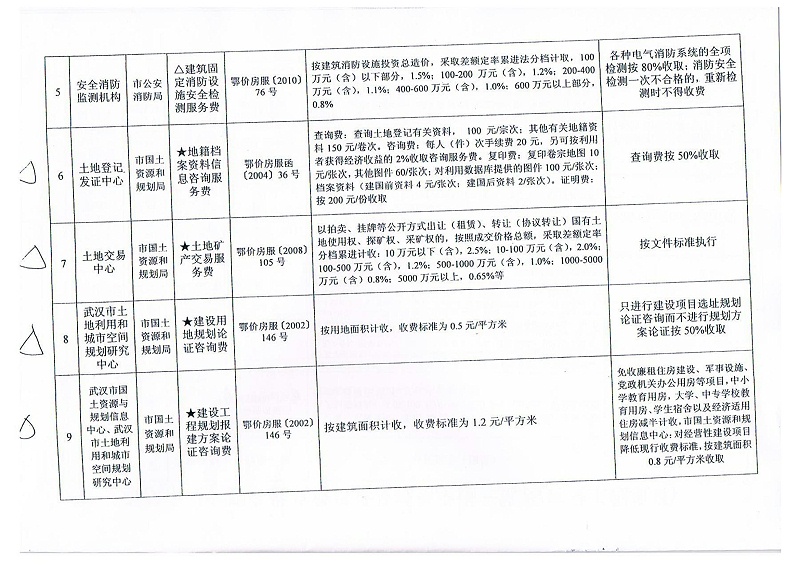 武价法规[2012]45号收费标准(1)_04