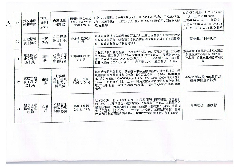 武价法规[2012]45号收费标准(1)_06