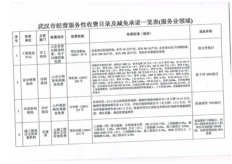 武价法规[2012]45号收费标准(1)_03