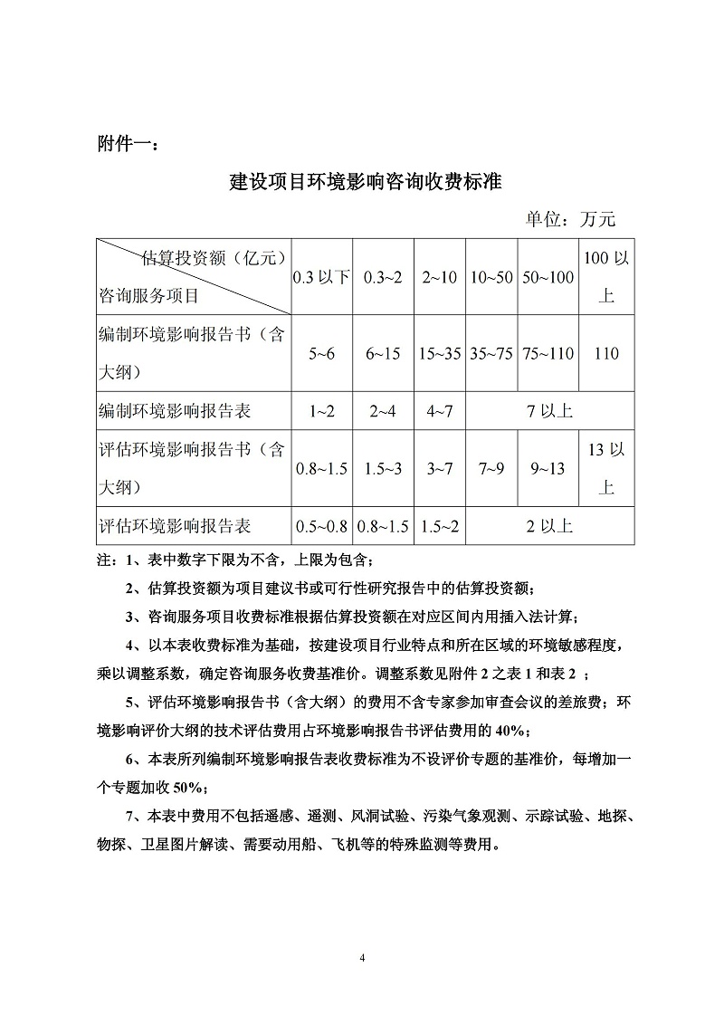 环评收费标准计价格〔2002〕125号_03