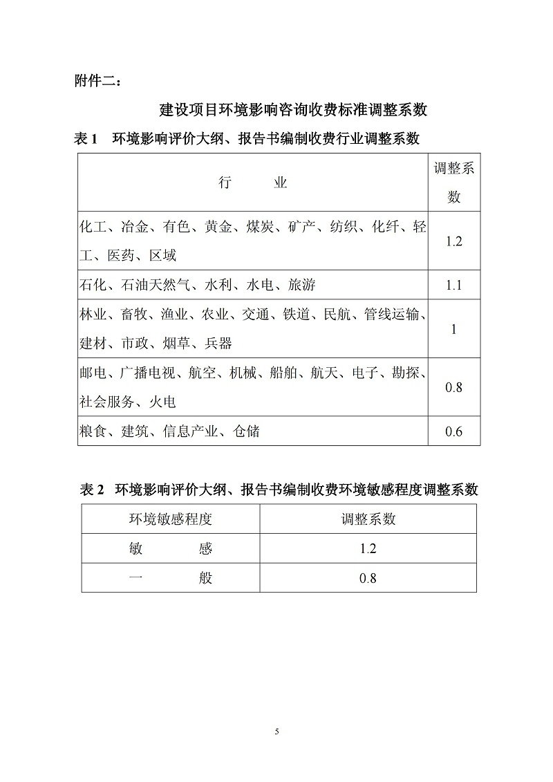 环评收费标准计价格〔2002〕125号_04